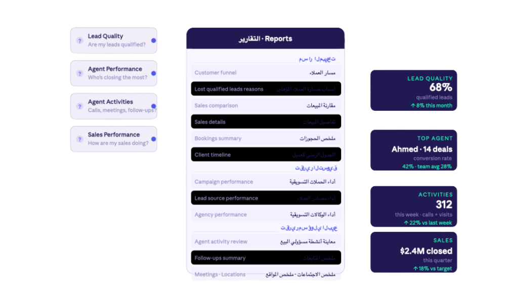 أداء كل مشروع ومرحلة