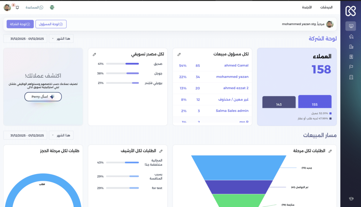 تحليلات فورية لأداء الشركة